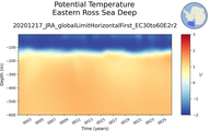 Time series of Eastern Ross Sea Deep Potential Temperature vs depth